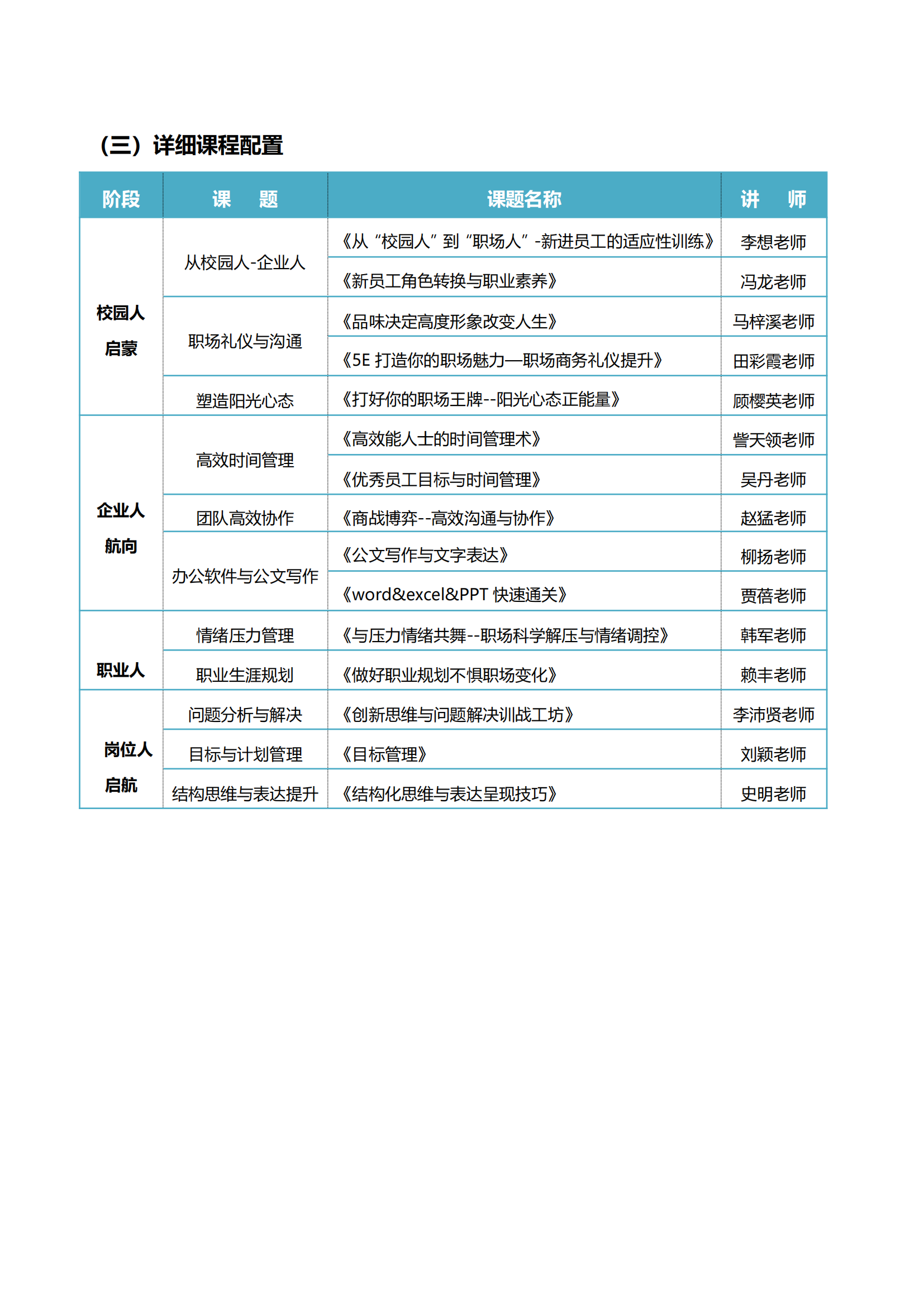 2-新銳計劃—新員工入職培訓(xùn)方案_05.png