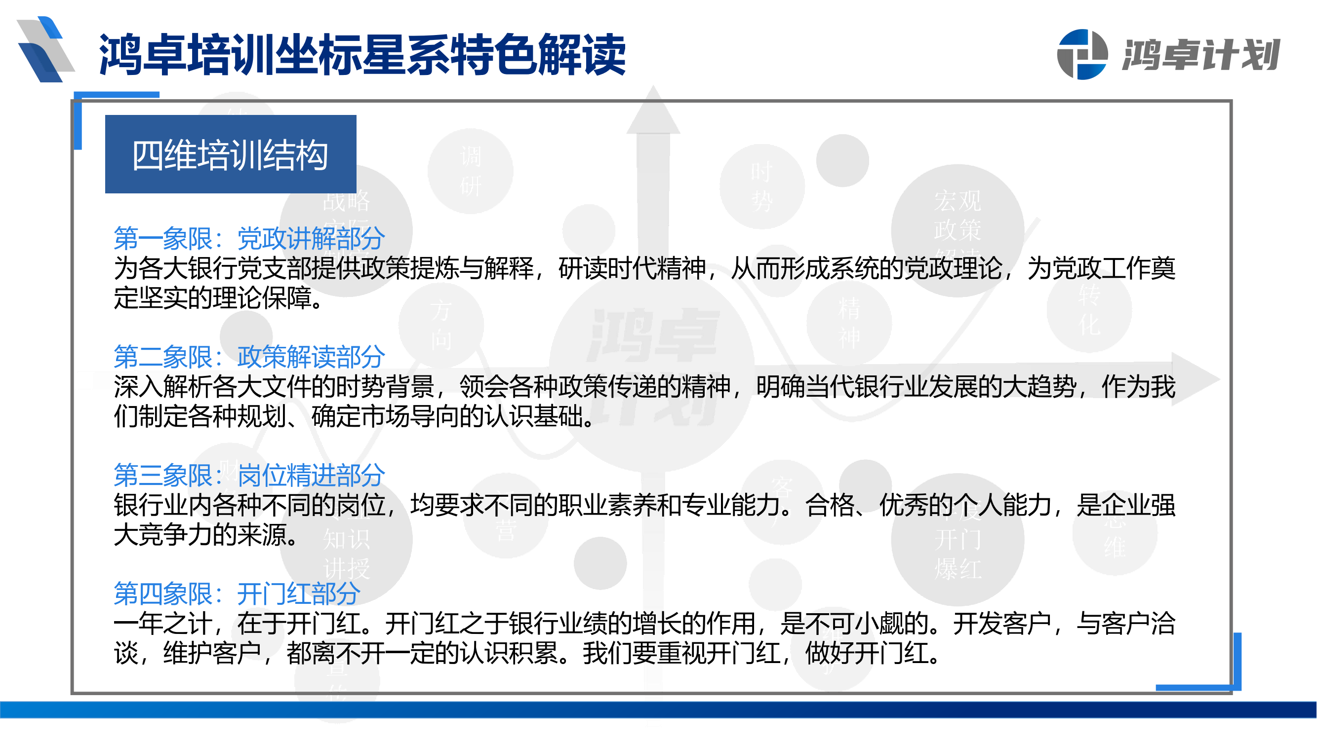鴻卓計(jì)劃-銀行從業(yè)人員系統(tǒng)培訓(xùn)方案_11.png