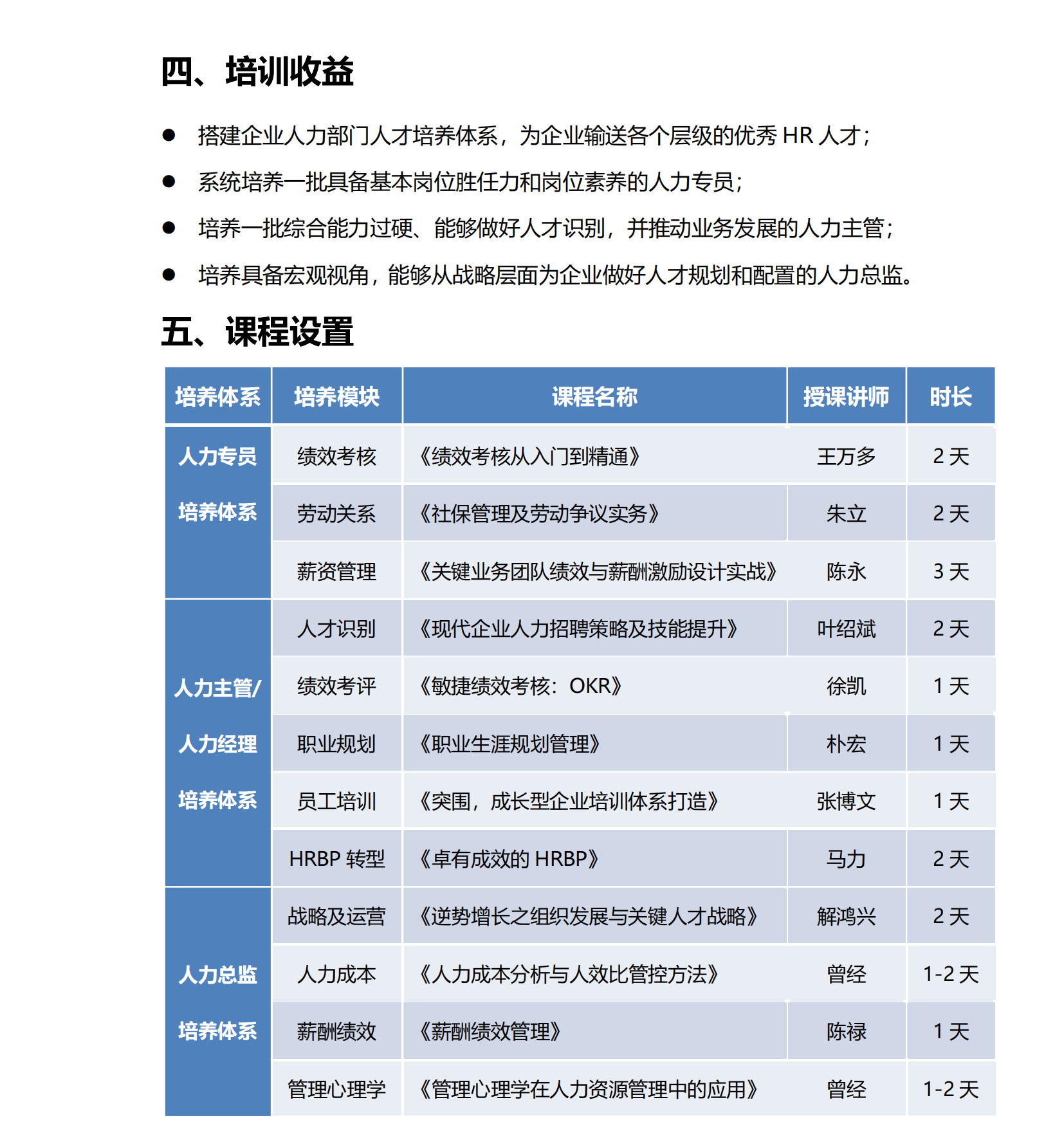 10-人力資源管理梯隊(duì)系列培訓(xùn)方案_03.png